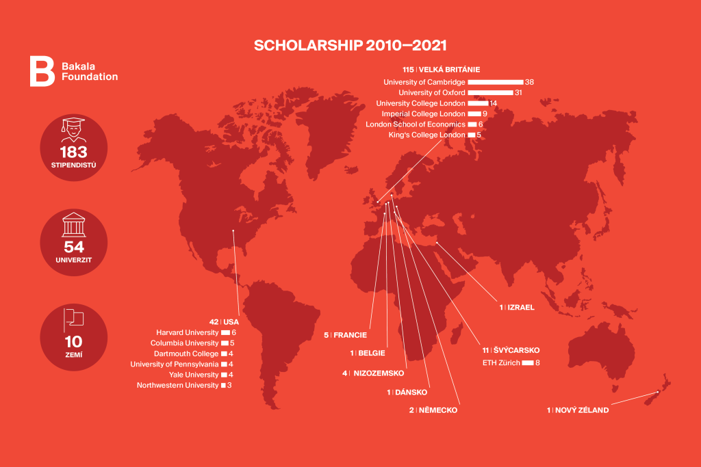 Scholarship Bakala Foundation